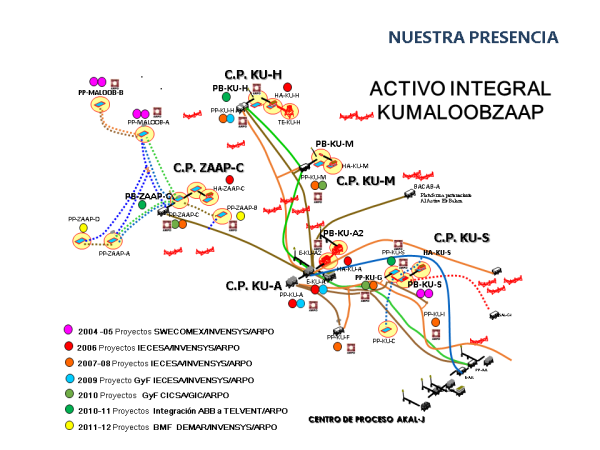 Nuestra presencia costa afuera 2