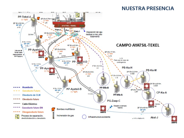 Nuestra presencia costa afuera 3